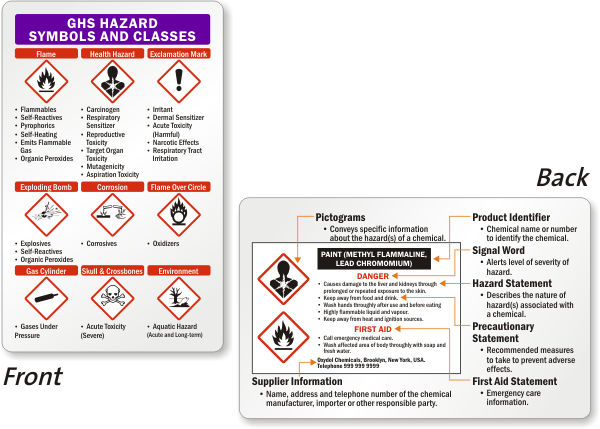 GHS Hazard Symbols Classes Card BD 0403