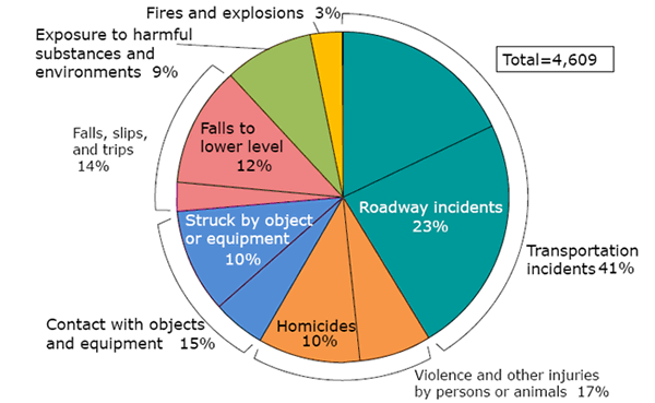Competitive Rendition Dawn STF accidents overview in US - Slip, trip and fall statistics