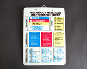 Hazardous Chemical Clipboard