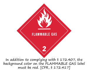 Class 2 Flammable Gas Placards