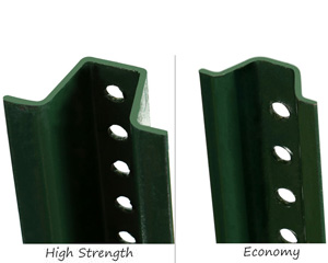High Strength and Economy Metal Sign Posts