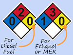 Common Chemicals: Preprinted Signs