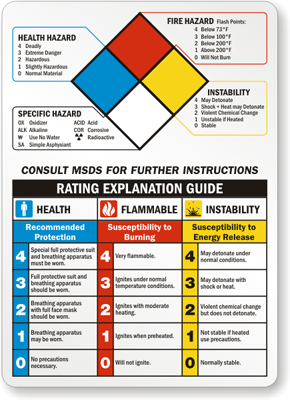 NFPA Guides - Handy and Easy to Understand Codes