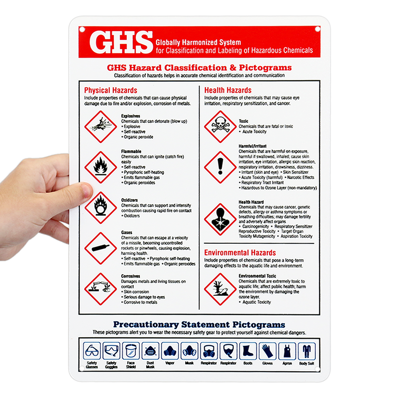 Ghs Chemical Hazard Classification Explanation Poster Labels Sku S ...