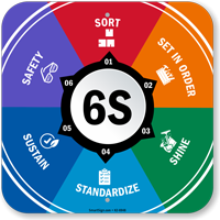 Six S Sort Set Shine Standardize Sustain And Safety Sign