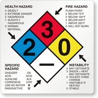 Custom NFPA Chemical Hazard Label