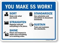 5S Sort Standardize Straighten Sustain And Shine Sign