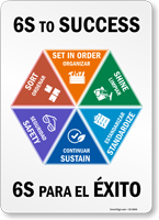 6S Sort Set Shine Standardize Sustain Safety Sign