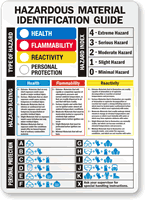 HazCom Signs | HMIS-HMIG Guide - Same Day Shipping