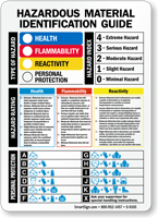 Hazardous Material Identification Guide Sign