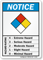 NFPA Diamond Chemical Hazard Ratings Sign