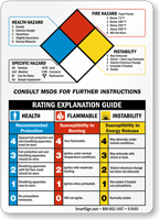 NFPA Guide Sign, SKU: S-9103 - MySafetySign.com ear diagram and explanation 