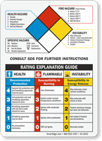 NFPA Guide Sign