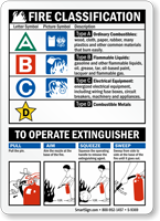 Fire Classification - To Operate Extinguisher Sign