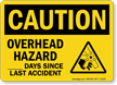 Caution Overhead Hazard Sign