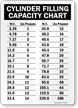 Gas Cylinder Filling Capacity Chart Sign