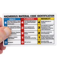 Hazardous Materials Classification Card