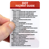 DOT Hazmat Guide Safety Wallet Card