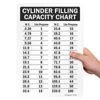 Gas cylinder filling capacity chart sign