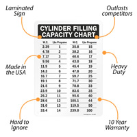 Filling capacity chart for gas cylinders