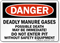 Deadly Manure Gases Do Not Enter Pit Sign